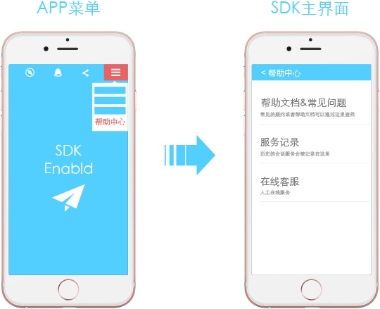 APP SDK渠道