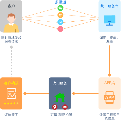 PC端+移动端联动